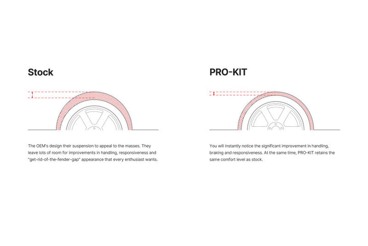 Eibach 20-21 Tesla Model Y -1.1in Front / -1.5in Rear Pro-Kit