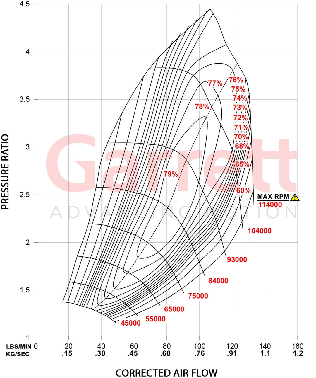 Garrett G42-1450 Super Core - Standard Rotation - Attacking the Clock Racing