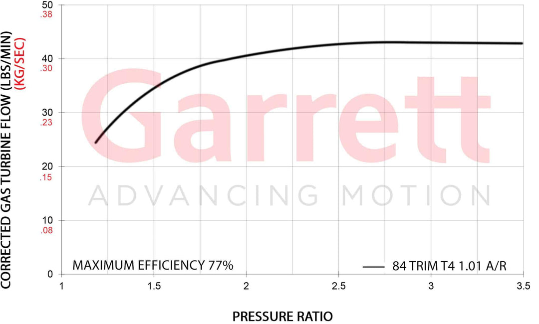 Garrett G42-1450 Super Core - Standard Rotation - Attacking the Clock Racing