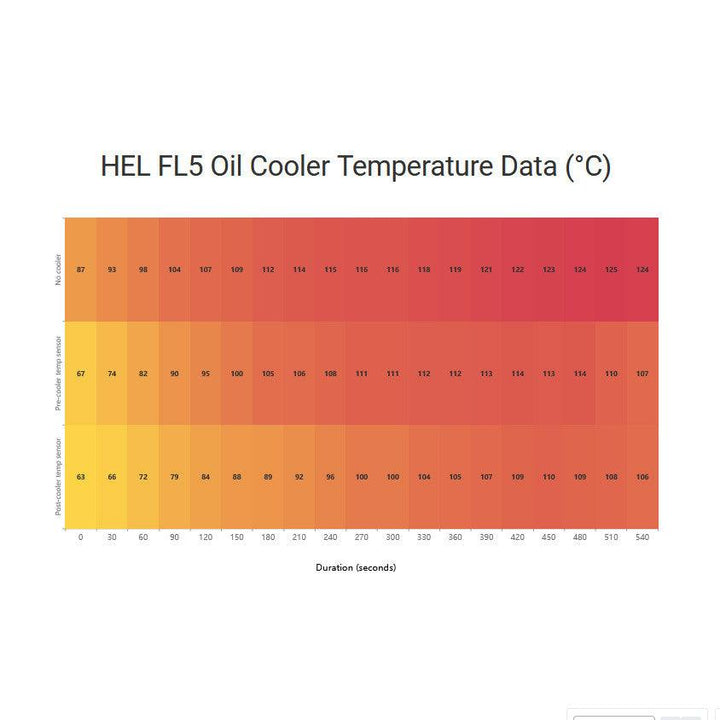 HEL Performance Thermostatic Oil Cooler Kit for Honda Civic FL5 2.0 Type R (2023-) - Attacking the Clock Racing