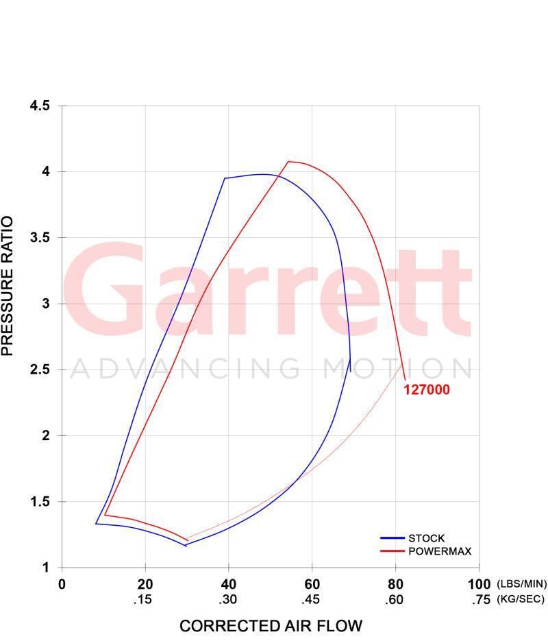 Garrett PowerMax GT3788V Turbo Kit 11-16 Chevrolet / GMC 2500HD/3500HD 6.6L Duramax LML Diesel - Attacking the Clock Racing